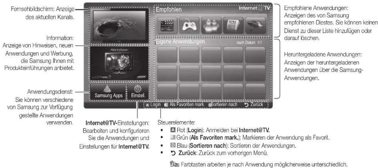 SAMSUNG UE46C9005ZW - Bildschirmanzeige - 1