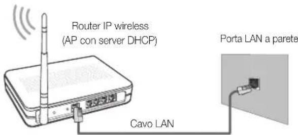 SAMSUNG UE46C9005ZW - Collegamento a una rete wireless - 2