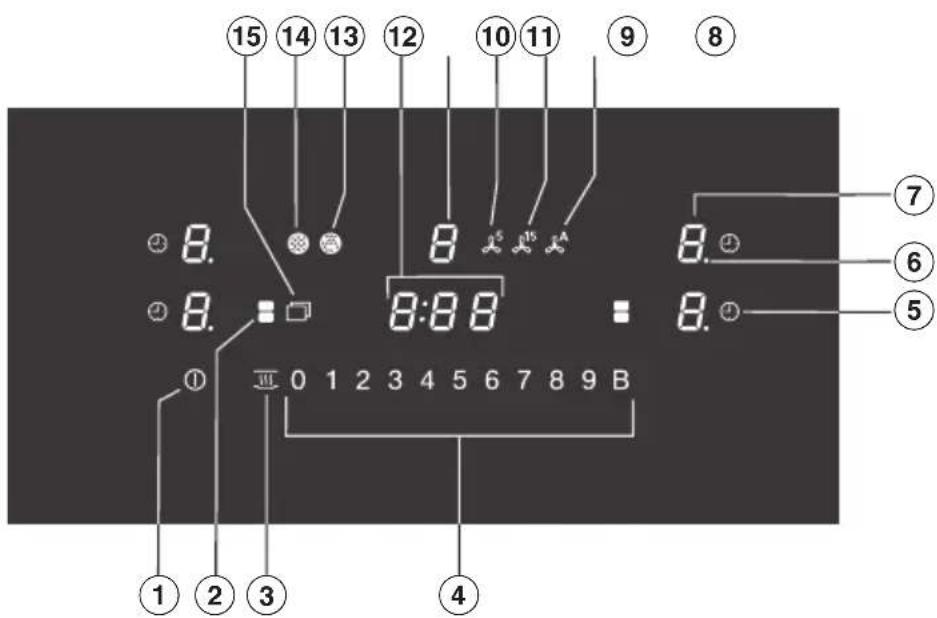 15 14 13 12 10 11 9 8 8. 8 x5 x15 x4 8. 8. 8. 8. 7 ① 0 1 2 3 4 5 6 7 8 9 B ① ② ③ ④ ⑦ ⑥ ⑤