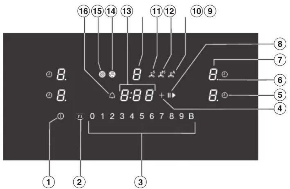 16 15 14 13 11 12 10 9 8. 8 8:88 + 8. 8. 8. 8. ① 0 1 2 3 4 5 6 7 8 9 B ① ② ③ ④ ⑤ ⑥ ⑦ ⑧
