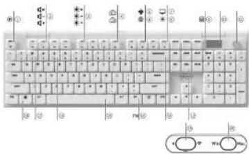 Cherry XTRFY MX 10.1 Wireless - Deklaracja zgodności UE - 2