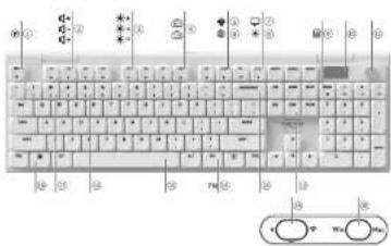 Cherry XTRFY MX 10.1 Wireless - EU-Konformitätserklärung - 2
