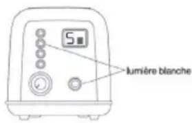 lumière blanche
