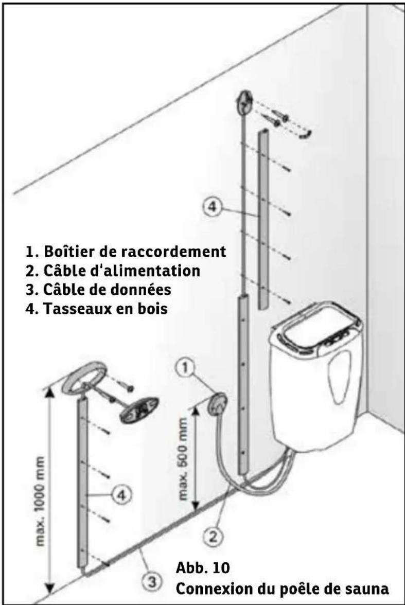 Sonnenkönig Fasssauna 7 - Raccordements électriques - 2
