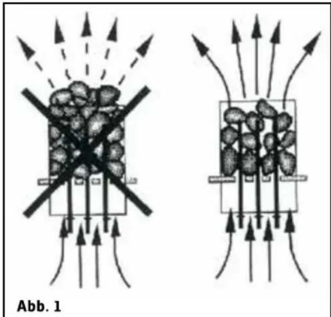 Sonnenkönig Fasssauna 7 - Edelstahlreifen Anziehen - 2