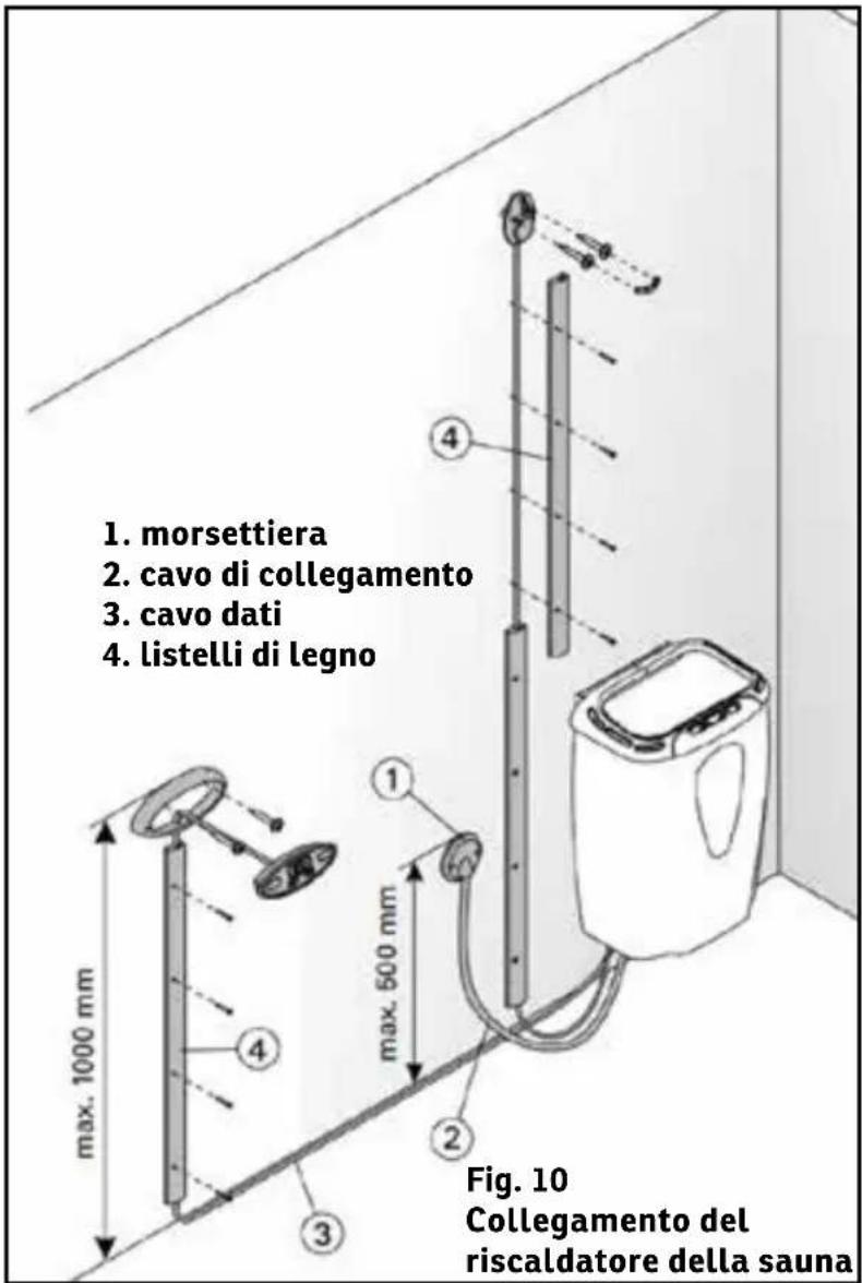 Sonnenkönig Fasssauna 7 - ATTENZIONE! I cavi isolati in PVC non dovrebbero essere utilizzati come cavo di collegamento per il riscaldatore della sauna a causa della loro scarsa resistenza al calore. La scatola dei terminali deve essere a tenuta di schizzi e può essere montata non più di 50 cm dal pavimento. - 2