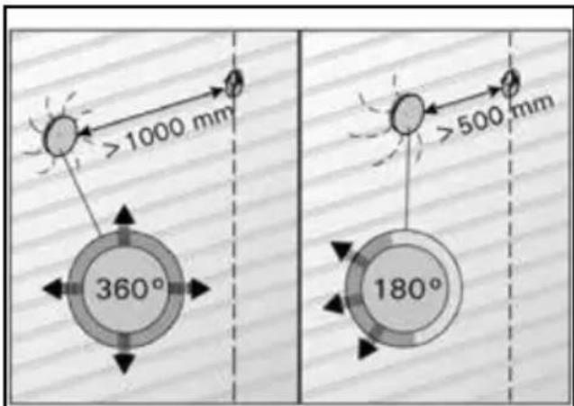 Sonnenkönig Fasssauna 7 - Prima dell'installazione - 3