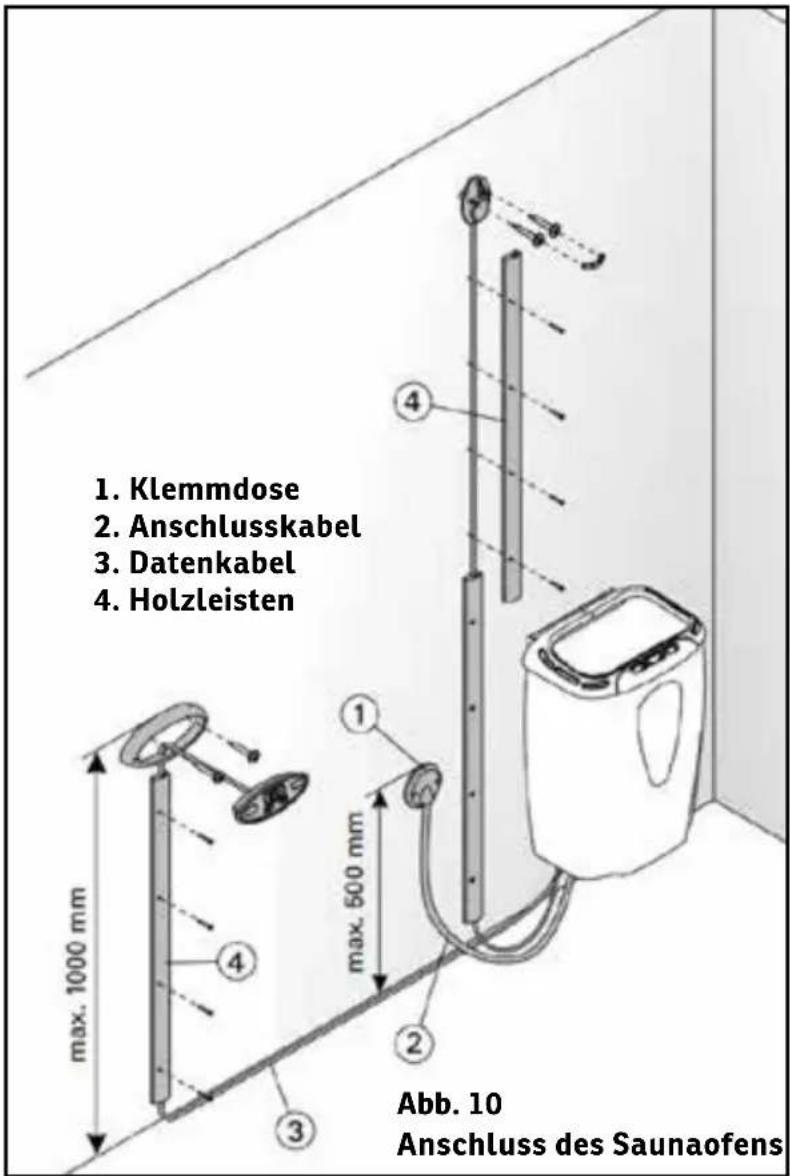 Sonnenkönig Fasssauna 7 - Elektroanschlüsse - 2