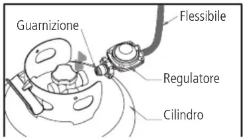 Sonnenkönig VLAM - Avverenze di sicurezza - 2