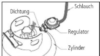 Sonnenkönig VLAM - Safety instructions - 2