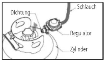 Sonnenkönig VLAM - Sicherheitshinweise - 1