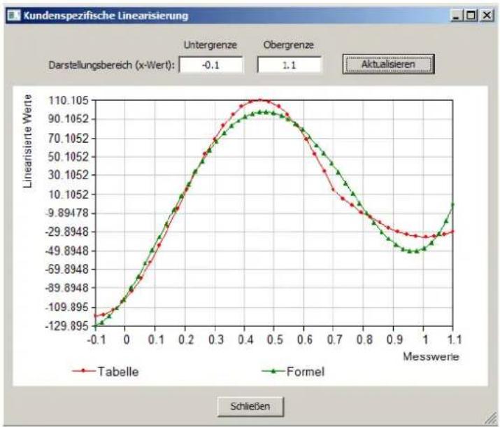 Jumo dTRANS T05 - Konfiguration - 1