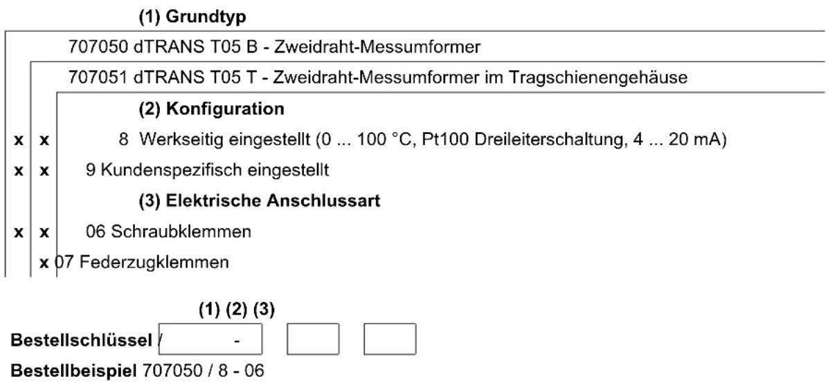 Jumo dTRANS T05 - Bestellangaben - 1