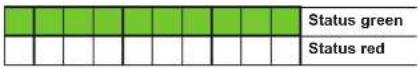 Jumo dTRANS T05 - LED indication - 1