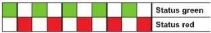 Jumo dTRANS T05 - LED indication - 3
