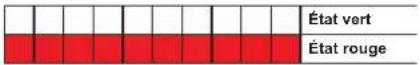 Jumo dTRANS T05 - LED de signalisation - 2