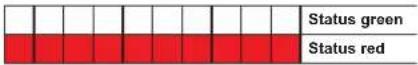 Jumo dTRANS T05 - LED indication - 2