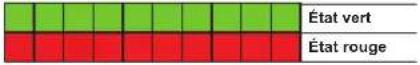 Jumo dTRANS T05 - LED de signalisation - 4