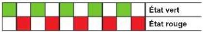 Jumo dTRANS T05 - LED de signalisation - 3