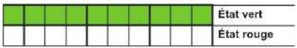 Jumo dTRANS T05 - LED de signalisation - 1