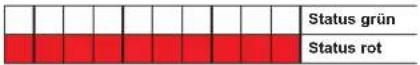 Jumo dTRANS T05 - LED-Signalisierung - 2