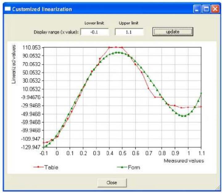 Jumo dTRANS T05 - Configuration - 1