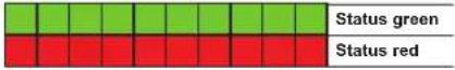 Jumo dTRANS T05 - LED indication - 4