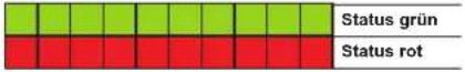 Jumo dTRANS T05 - LED-Signalisierung - 4