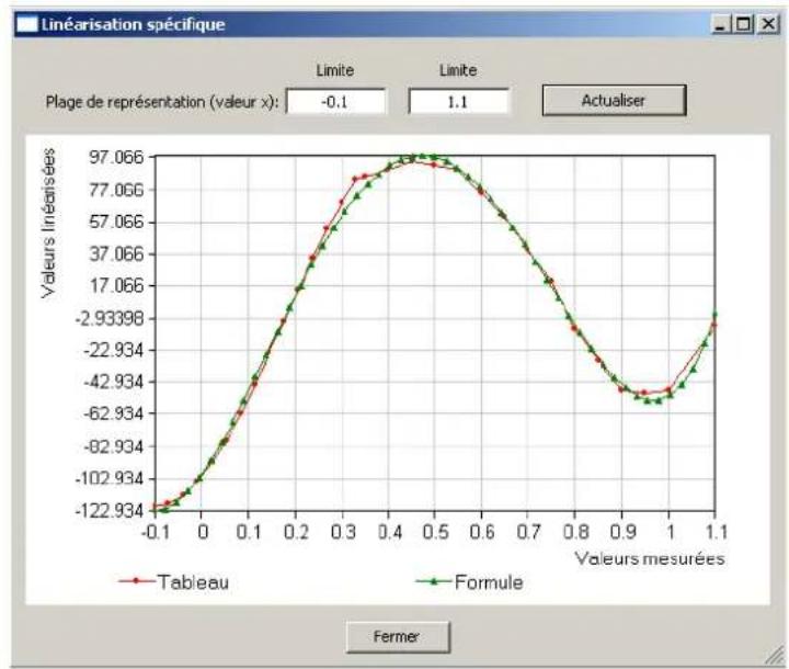 Jumo dTRANS T05 - Configuration - 1
