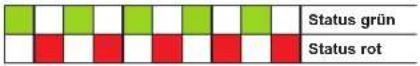 Jumo dTRANS T05 - LED-Signalisierung - 3