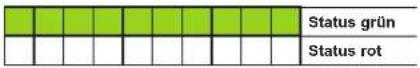 Jumo dTRANS T05 - LED-Signalisierung - 1