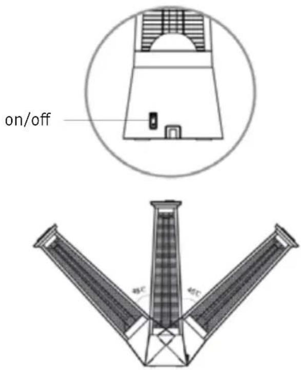 Sonnenkönig ELEKTRO PYRAMIDE - Contrôle directement sur L'unité - 1