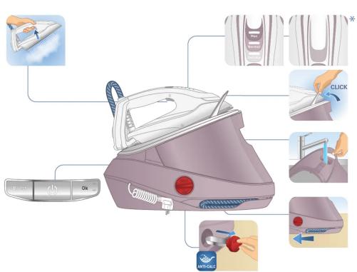 Diagram illustrating the installation of a steam iron with labeled parts including handle, buttons, and control buttons.