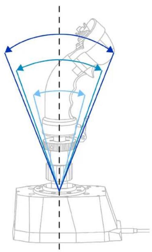 THRUSTMASTER AVA F/A-18 SUPER HORNET FLIGHTSTICK - De slag afstellen - 2