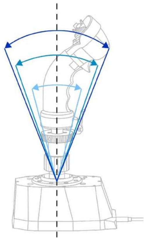 THRUSTMASTER AVA F/A-18 SUPER HORNET FLIGHTSTICK - Nastavení pojezdu - 2