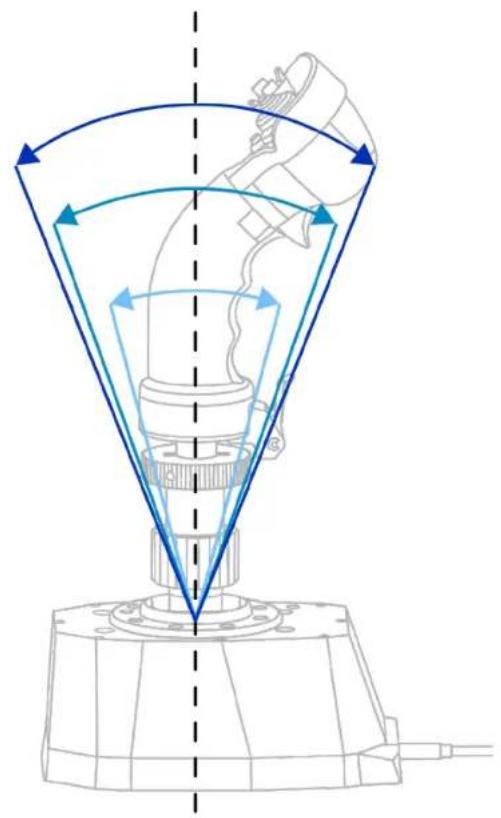 THRUSTMASTER AVA F/A-18 SUPER HORNET FLIGHTSTICK - Peaynupoeka xoda - 2