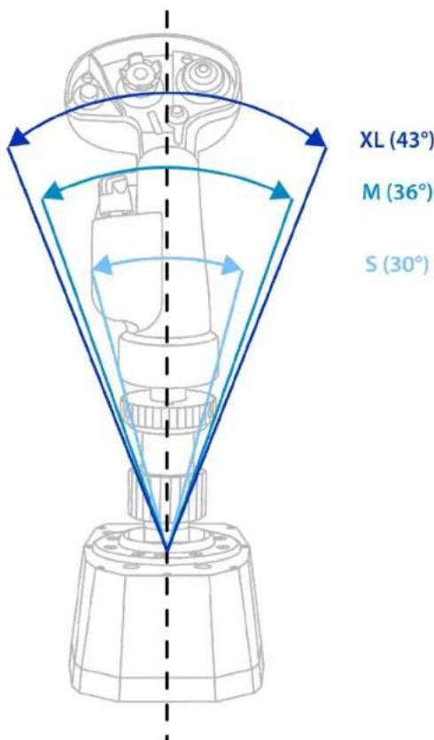 THRUSTMASTER AVA F/A-18 SUPER HORNET FLIGHTSTICK - Nastavení pojezdu - 1