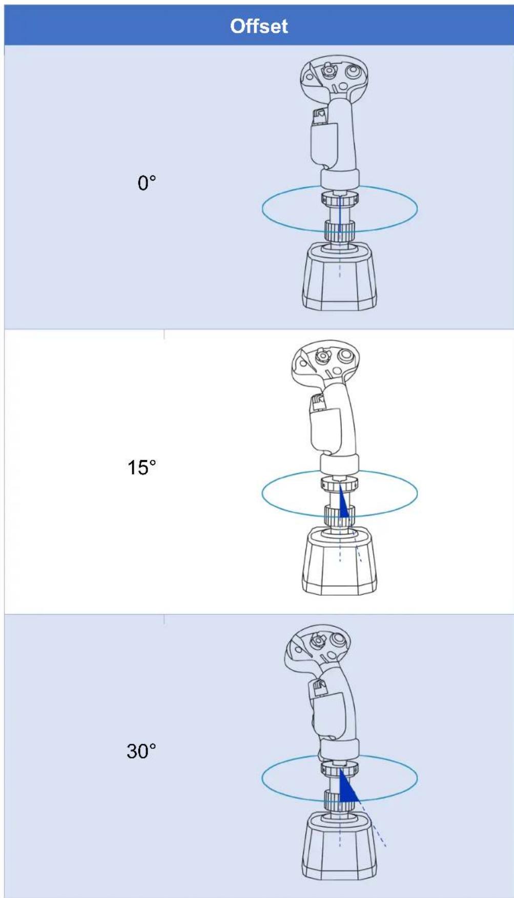 THRUSTMASTER AVA F/A-18 SUPER HORNET FLIGHTSTICK - Possible configurations: - 1