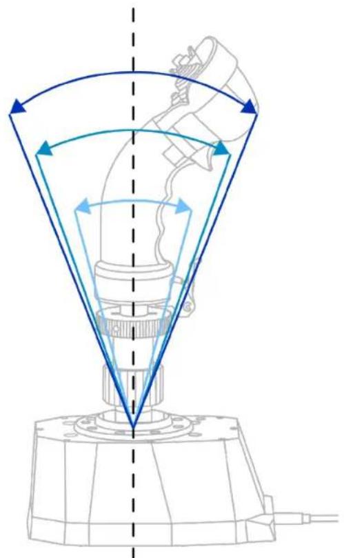 THRUSTMASTER AVA F/A-18 SUPER HORNET FLIGHTSTICK - 13