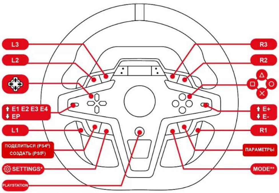 THRUSTMASTER T248 R - консолей PlayStation ®4 или PlayStation®5 - 1