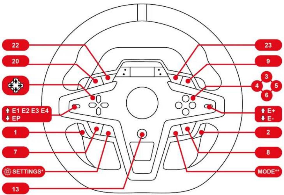 THRUSTMASTER T248 R - Mapování pro PC - 1