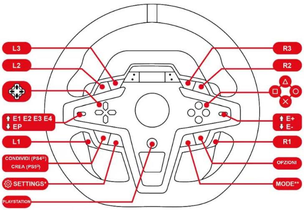 THRUSTMASTER T248 R - Mappatura per console PlayStation®4 o console PlayStation®5 - 1