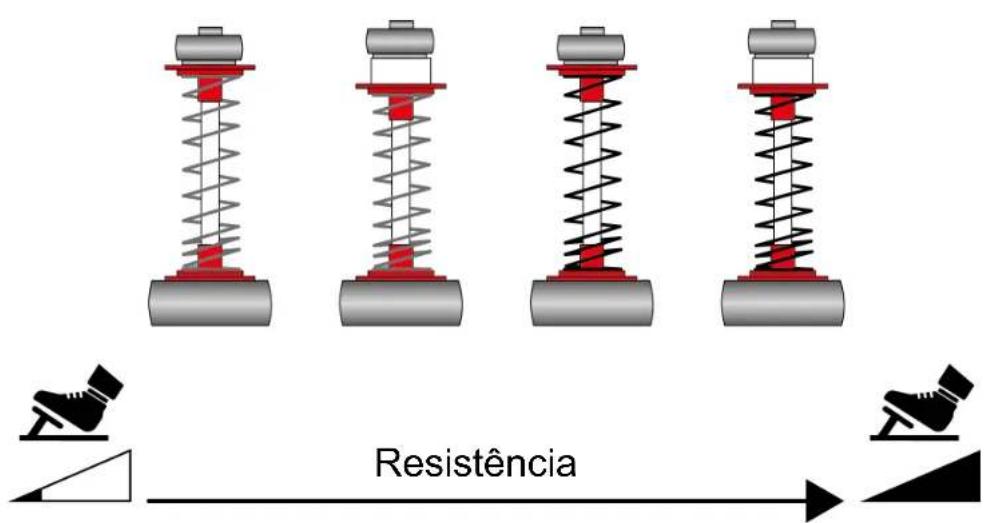 THRUSTMASTER T248 R - Alterar a resistência do pedal do travão - 2