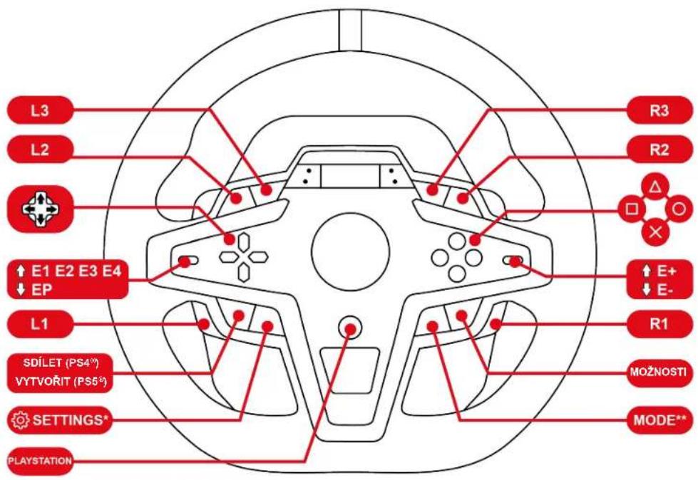 THRUSTMASTER T248 R - PlayStation®4 nebo konzole PlayStation®5 - 1