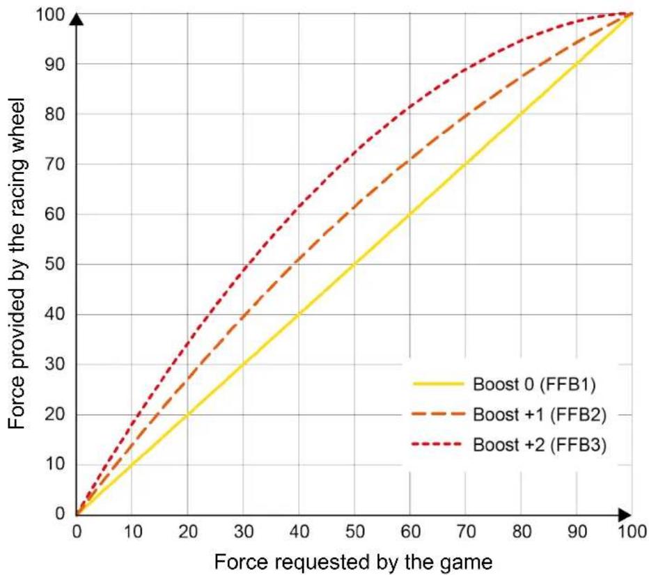 THRUSTMASTER T248 R - Boost (Force Feedback profiles) - 2