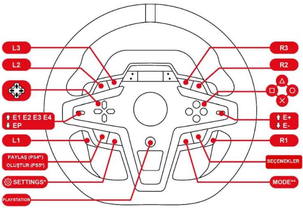 THRUSTMASTER T248 R - PlayStation®4 konsolları veya PlayStation®5 konsolları için eşleştirme - 1