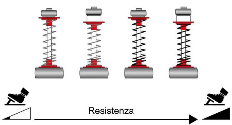 THRUSTMASTER T248 R - Cambiare la resistenza del pedale del freno - 2