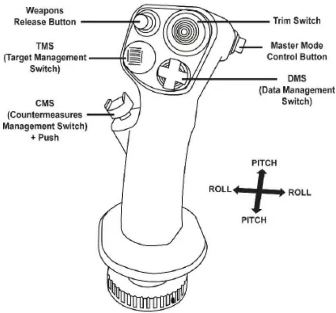 THRUSTMASTER Viper Grip - VIPER 飞机功能 - 1