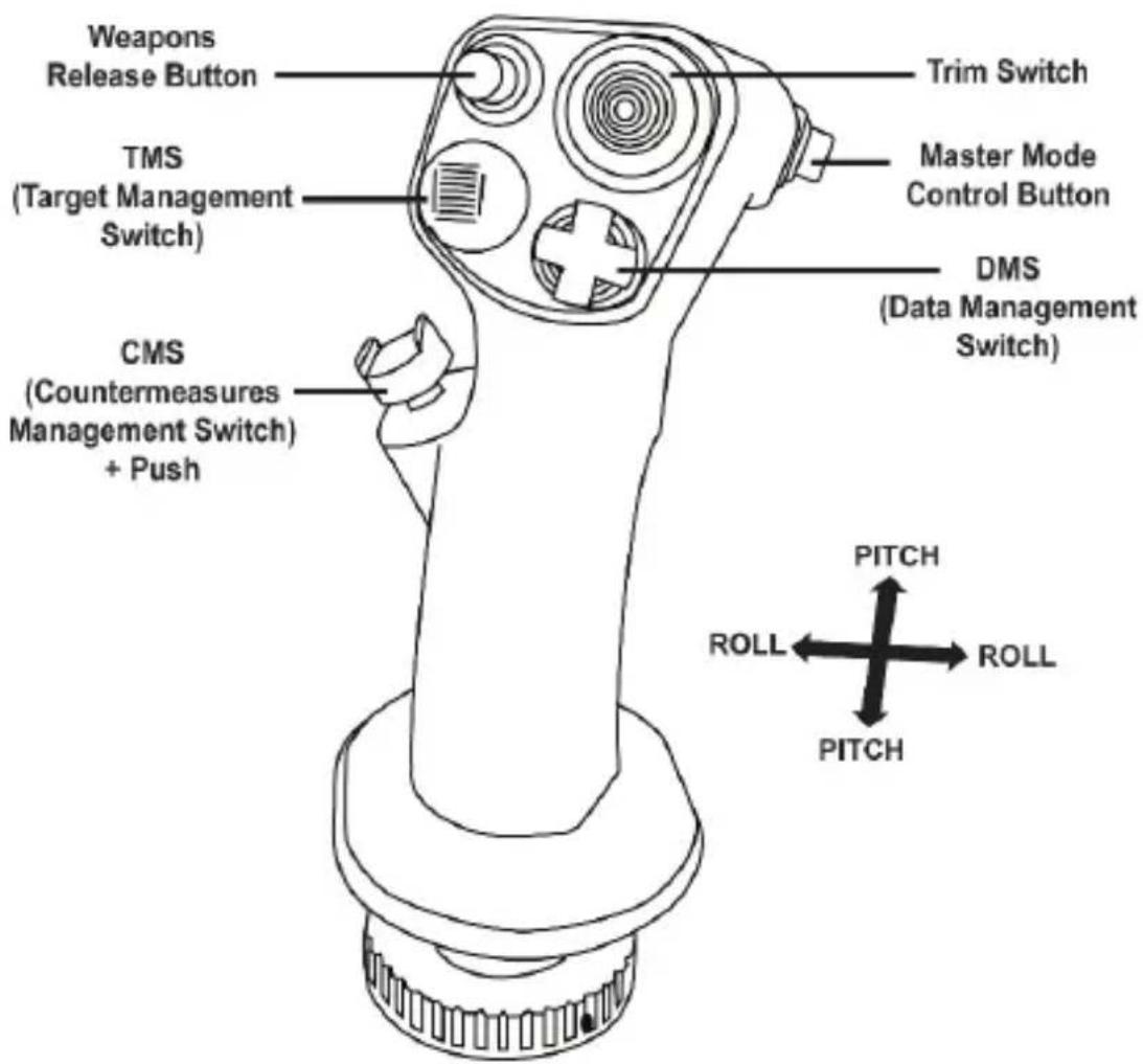 THRUSTMASTER Viper Grip - Replika joysticku bojového stíhacího letadla Viper: - 1