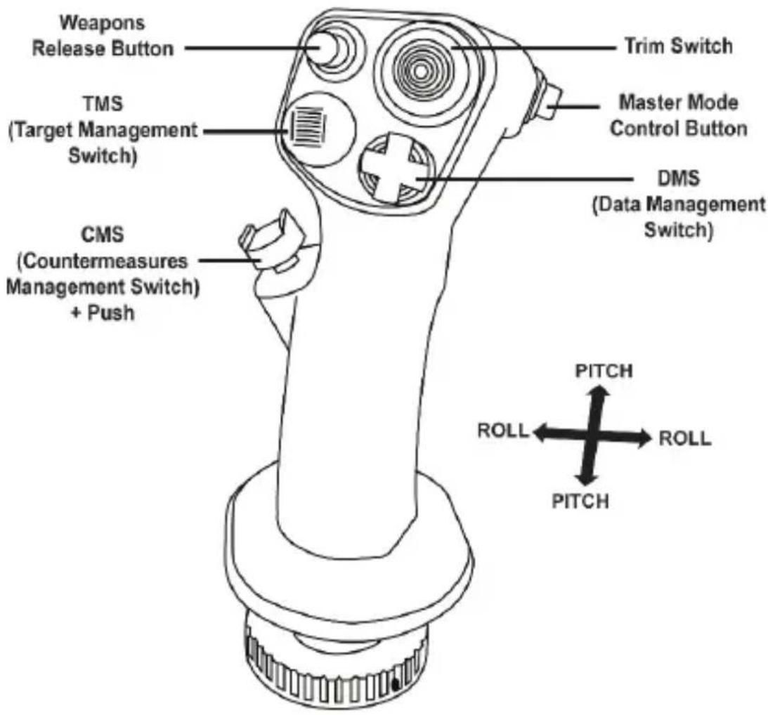 THRUSTMASTER Viper Grip - UPPHOVSRÄTTSSKYDD - 1